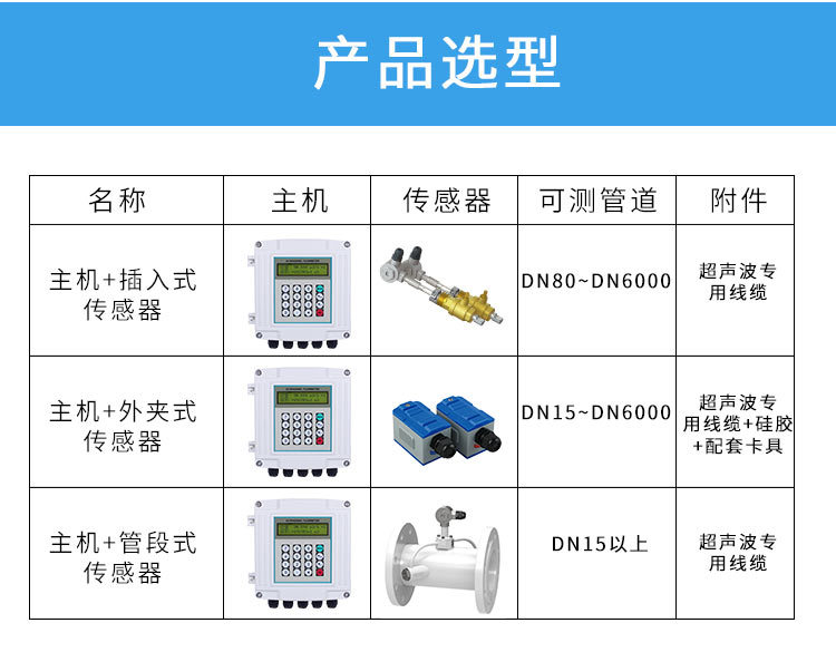 壁掛管段式超聲波流量計(jì)