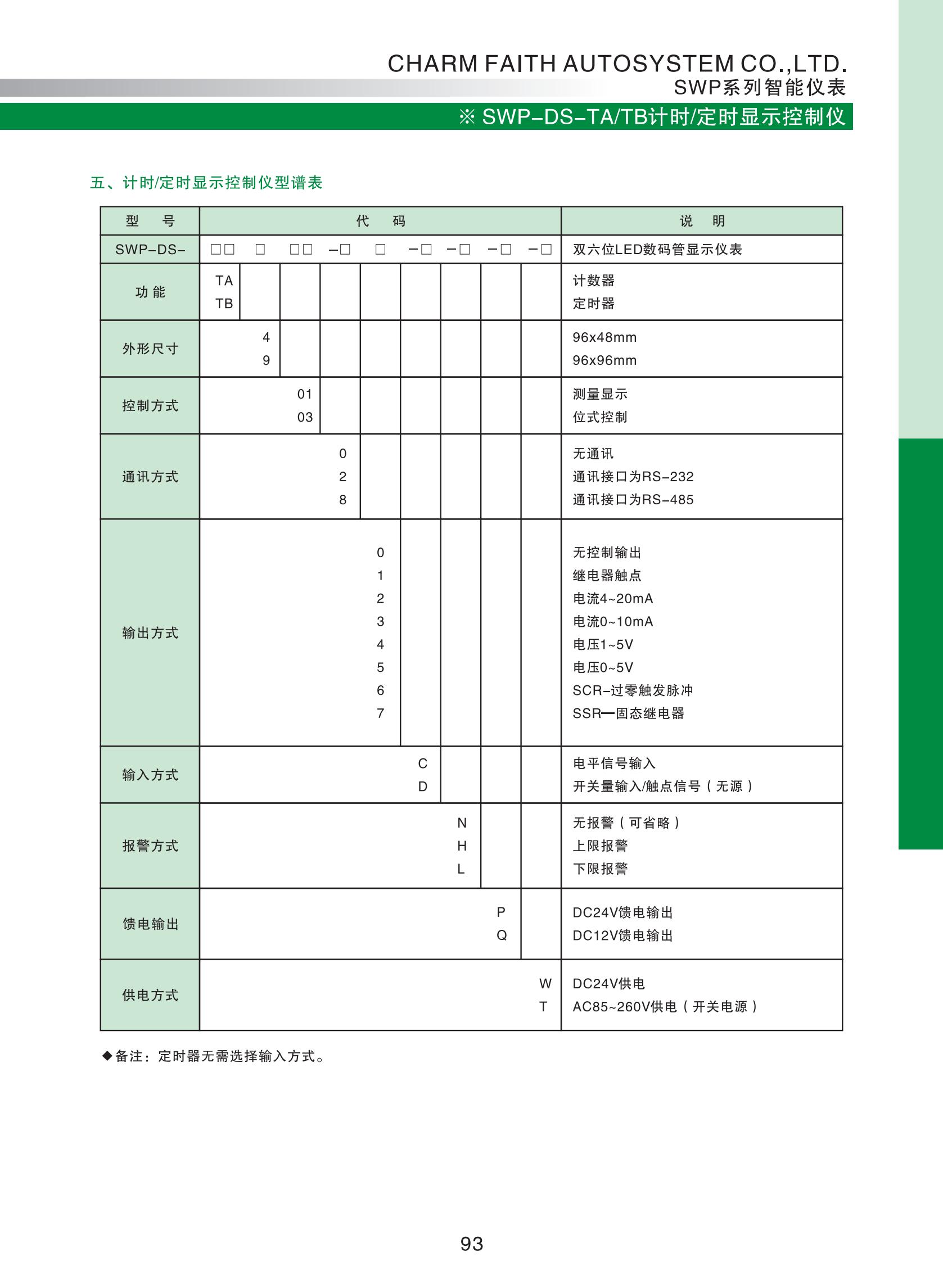 SWP-DS-TA、TB計(jì)時、定時顯示控制儀_01.jpg