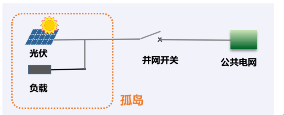 孤島效應的危害
